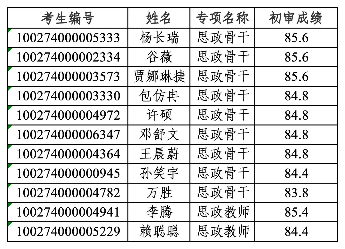 2024马院专项计划博士复试名单公示_Sheet1.jpg
